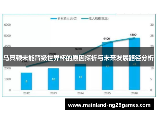 马其顿未能晋级世界杯的原因探析与未来发展路径分析 马其顿未能晋级世界杯的原因探析与未来发展路径分析