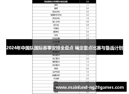 2024年中国队国际赛事安排全盘点 确定重点比赛与备战计划