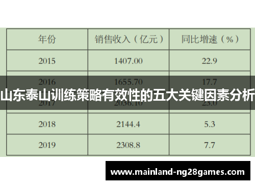 山东泰山训练策略有效性的五大关键因素分析 山东泰山训练策略有效性的五大关键因素分析