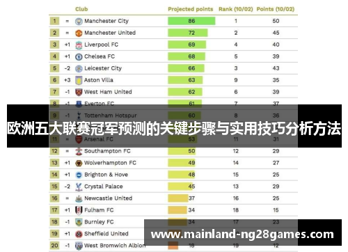 欧洲五大联赛冠军预测的关键步骤与实用技巧分析方法