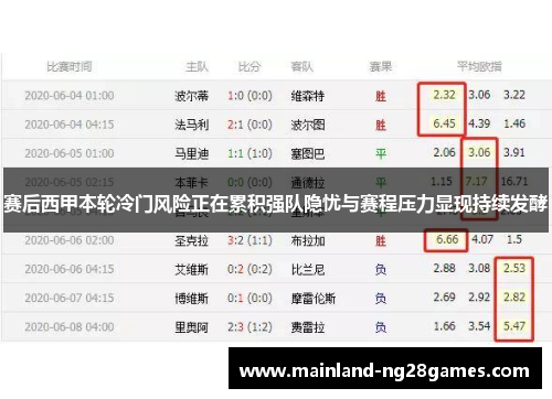 赛后西甲本轮冷门风险正在累积强队隐忧与赛程压力显现持续发酵